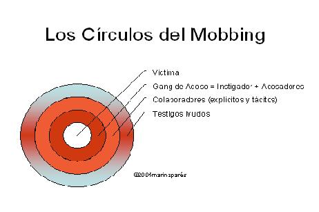 acosocirculos_del_mobbing_585529_t0