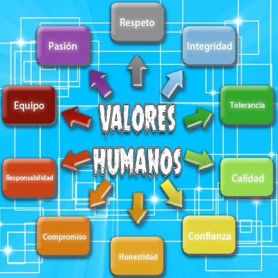 cuales-son-los-valores-humanos-mas-importantes-4