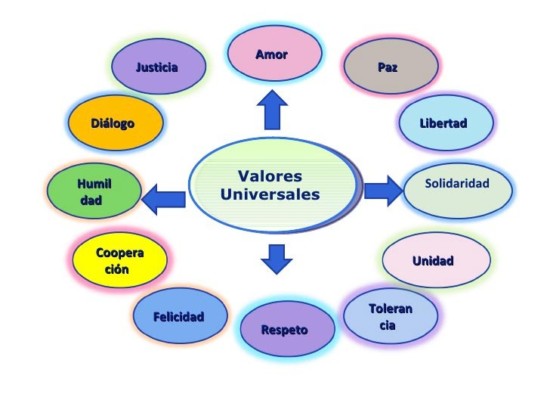 90 Imagenes De Valores Humanos Eticos Y Morales Con Mensajes